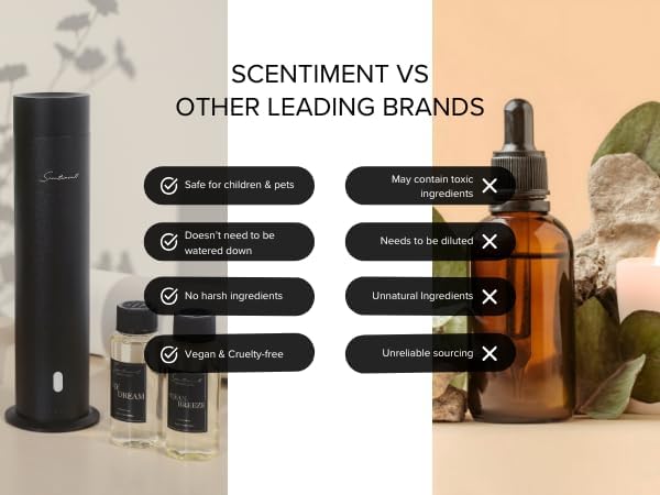 Scentiment Diffuser Oil - Cranberry Crush Fall Collection | Aromatherapy Home Fragrance | Luxurious Scent with Notes of Berries, Ginger, Lime (20ml)
