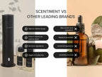 Scentiment Diffuser Oil - Fresh Linen | Aromatherapy Home Fragrance | Luxurious Scent with Notes of Lime, Cotton Blossom, Musk 50ml