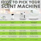 Aroma Retail Fragrance Oil Refill for Scent Machine Aroma Diffuser (4 fl oz, Asian Lily)