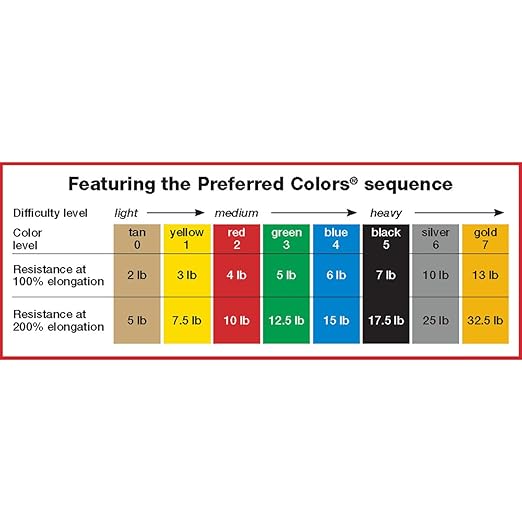 CanDo Singles Low Powder Exercise Band, 4-foot singles, Blue: Heavy (40 count)