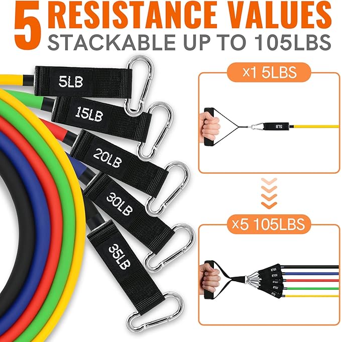 Aihoye Resistance Bands for Working Out, Exercise Bands with Handles, Stretch Bands for Exercise, Workout Bands with Door Anchors for Physical Therapy & Strength Training