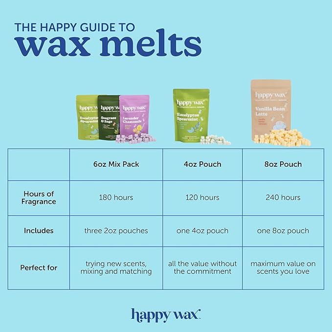Happy Wax Clean Mix Collection Scented Natural Soy Wax Melts – 6 Total Oz. of Scented Wax Melts, Collection Includes Eucalyptus Spearmint, Lemon Verbena, and Calming Lavender
