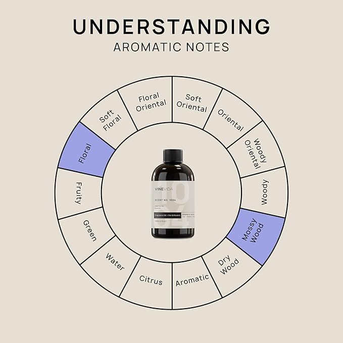 VINEVIDA [4 Fl Oz] Scent NO. 1004 Inspired by Mystify Fragrance Oil for Cold Air Diffusers, Aromatic Notes of Lily Melon Musk, Essential Oils for Diffuser Oil Refill & Air Freshener Room Spray