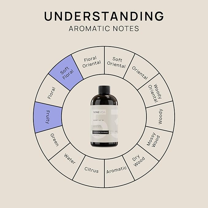 VINEVIDA [16 Fl Oz] Mountain Spring Fragrance Oil for Cold Air Diffusers, Essential Oils for Diffuser Oil Refill & Air Freshener Room Spray
