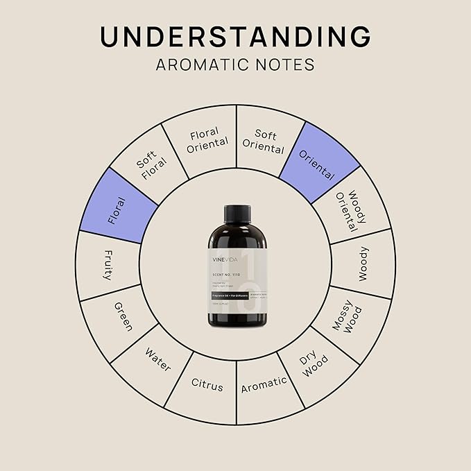 VINEVIDA [4 Fl Oz] Scent NO. 1110 Fragrance Oil for Cold Air Diffusers, Aromatic Notes of Citrus Musk Rose, Essential Oils for Diffuser Oil Refill & Air Freshener Room Spray