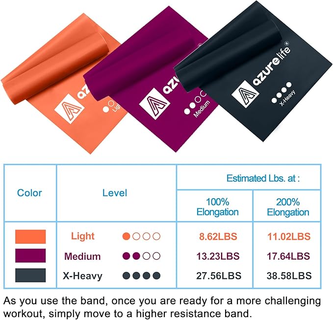 Resistance Bands,Professional Long Non-Latex Elastic Stretch Bands,Exercise Bands for Physical Therapy, Yoga, Pilates, Rehab, at-Home or The Gym Workouts, Strength Training