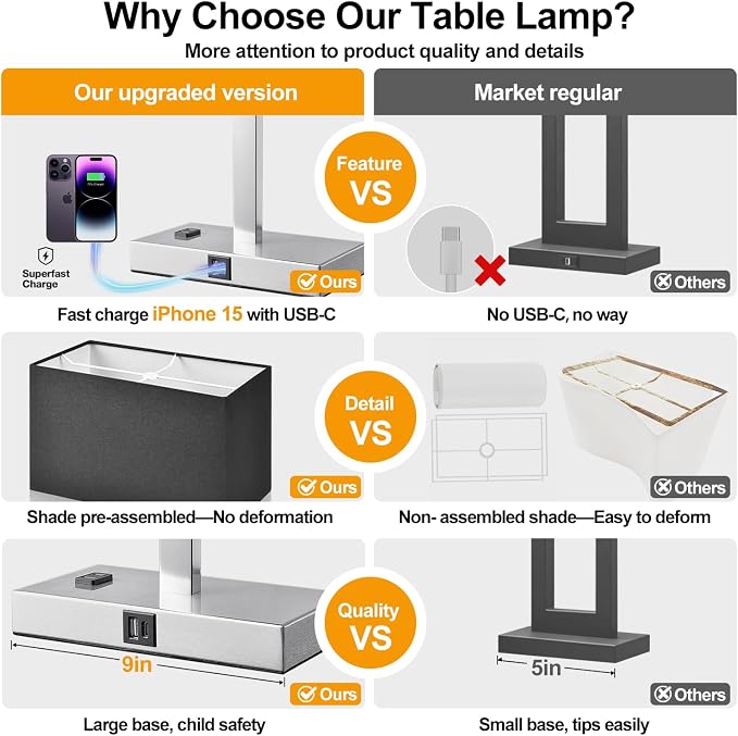 21" Touch Bedside lamps with 2 USB & AC Outlets, 3-Way Dimmable Bedside Table Lamps Set of 2 for Bedroom Living Room Office Reading, Black Shade Lamps for Night Stands, 5000K LED Bulbs Included