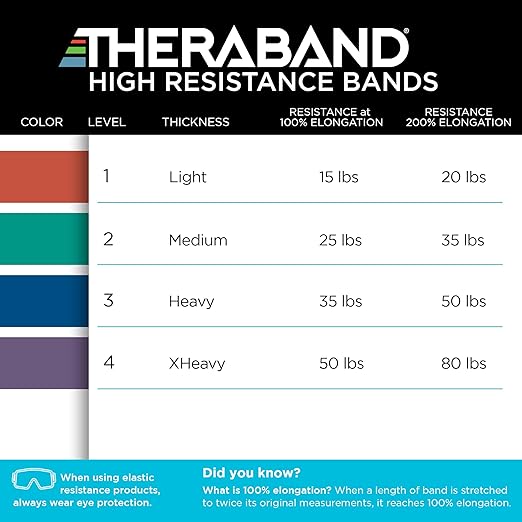 THERABAND High Resistance Band, Extra-Heavy Elastic Super Band for Full Body Workouts, Physical Therapy, Strength Training, Durable 41” Loop Exercise Band, 50 lbs Resistance