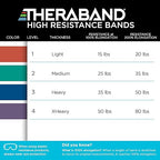 THERABAND High Resistance Band, Extra-Heavy Elastic Super Band for Full Body Workouts, Physical Therapy, Strength Training, Durable 41” Loop Exercise Band, 50 lbs Resistance