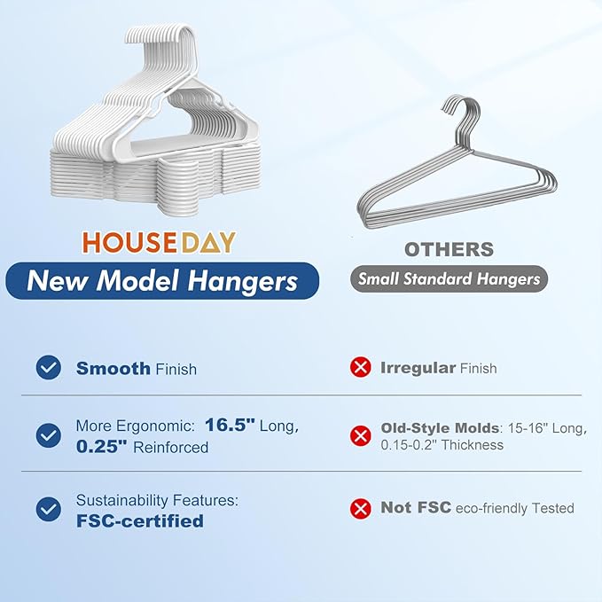 HOUSE DAY Plastic Hangers 16 Pack - Adult Clothes Hangers White - Space Saving, Non-Slip, Durable & Sturdy Hanger with Shoulder Grooves for Closet, Perfect Slim Coat Hanger - Ganchos para Colgar Ropa