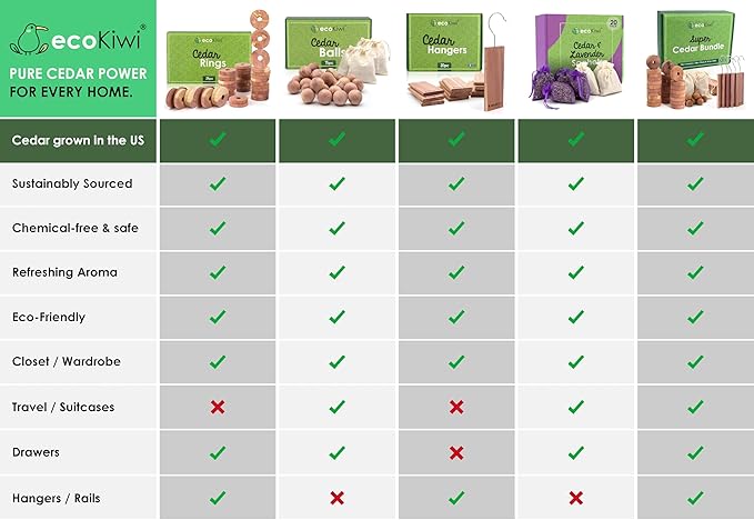 ecoKiwi Cedar Blocks for Clothes Storage - 20 Pack Hang Ups - 100% Natural Aromatic Cedar Planks for Closets and Drawers - Cedar Wood Hangers Balls Chips with Sandpaper - Cedarwood Scented Freshener