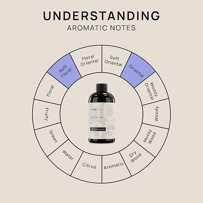 VINEVIDA [16 Fl Oz] Scent NO. 1005 Fragrance Oil for Cold Air Diffusers, Aromatic Notes of Neroli Jasmine Musk, Essential Oils for Diffuser Oil Refill & Air Freshener Room Spray