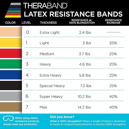 THERABAND Professional Resistance Band, Blue Level 4 Extra Heavy, 5 ft Exercise Band for Physical Therapy, Strength Training, Upper and Lower Body Workouts, Yoga and Pilates