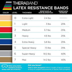 THERABAND Professional Resistance Band, Green Level 3 Heavy, 5 ft Exercise Band for Physical Therapy, Strength Training, Upper and Lower Body Workouts, Yoga and Pilates