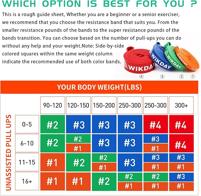 Resistance Bands for Working Out, Exercise Bands, Workout Bands, Pull Up Assistance Bands for Body Stretching Training Physical Therapy Muscle Training for Men & Women