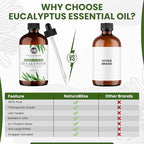 NaturoBliss 100% Pure Natural Undiluted Eucalyptus Essential Oil (4oz) Premium Therapeutic Grade Aromatherapy