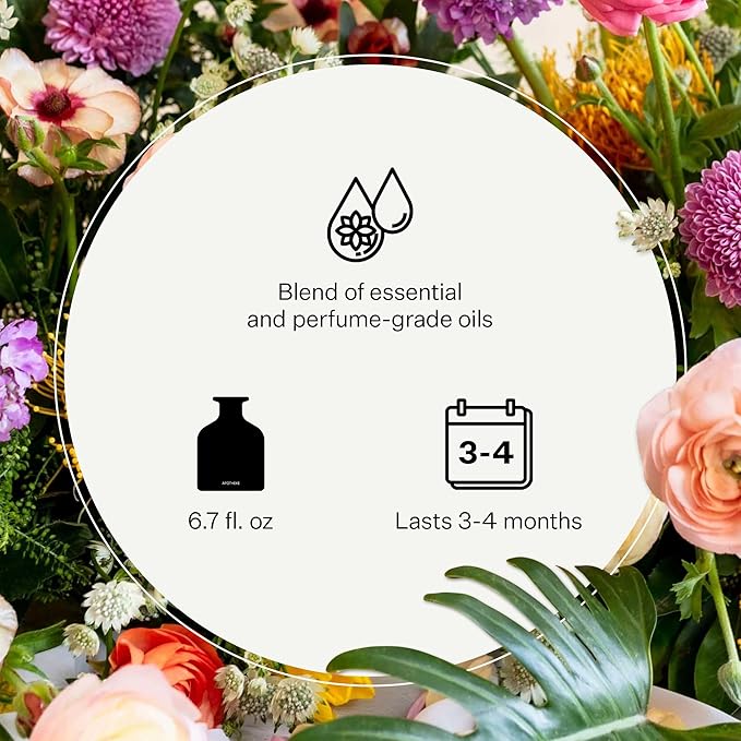 Apotheke Luxury Scented Oil Reed Diffuser Liquid Refill (Wild Mint & Ivy) - Premium Home Fragrance Diffuser Refill Set with Sticks